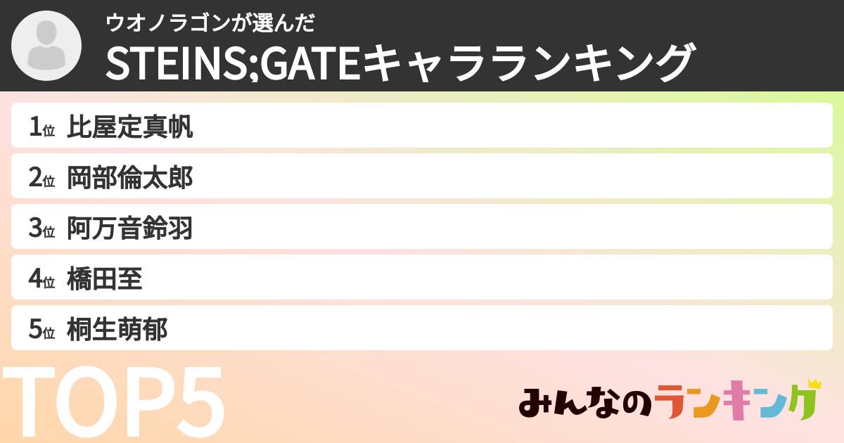 ウオノラゴンさんの「STEINS;GATEキャラランキング」