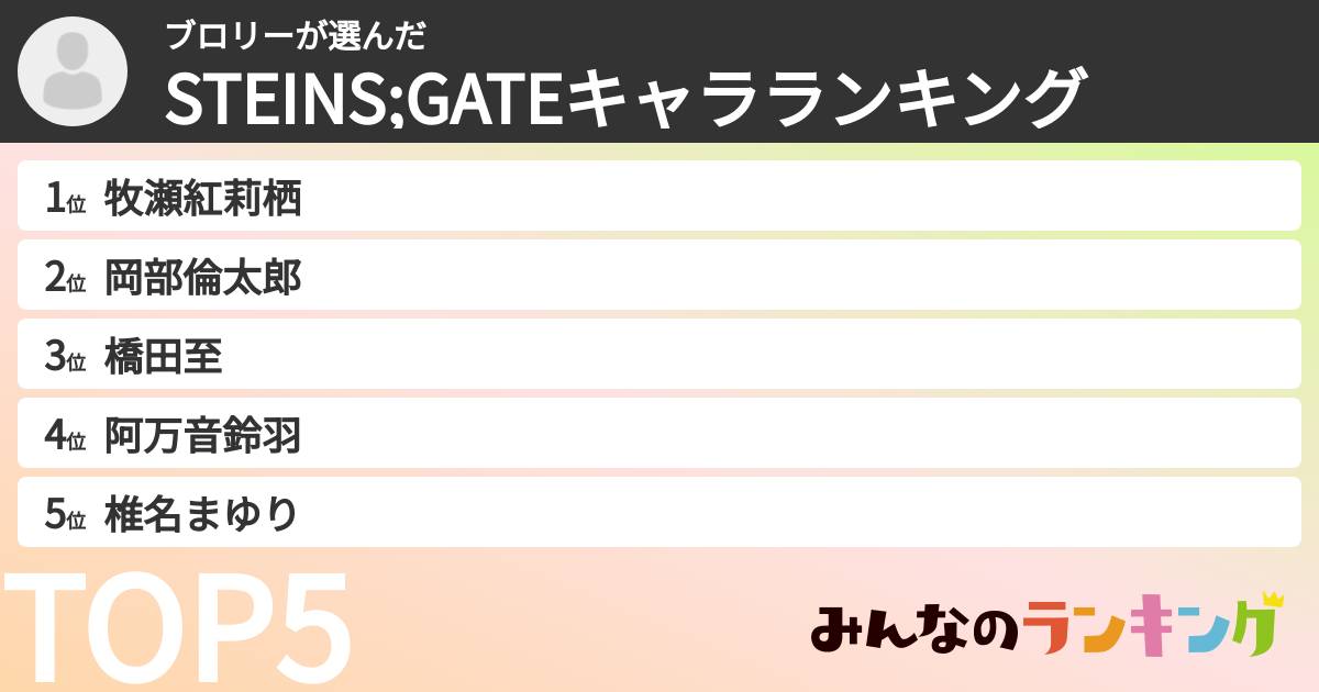 ブロリーさんの「STEINS;GATEキャラランキング」