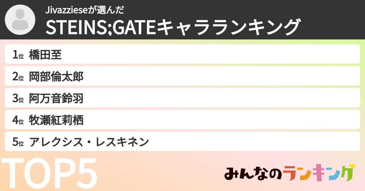 Jivazzieseさんの「STEINS;GATEキャラランキング」