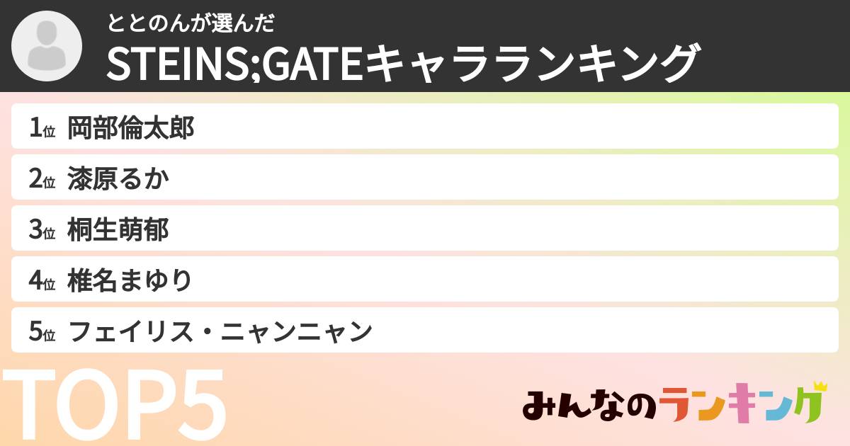ととのんさんの「STEINS;GATEキャラランキング」