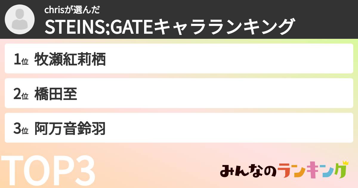 chrisさんの「STEINS;GATEキャラランキング」