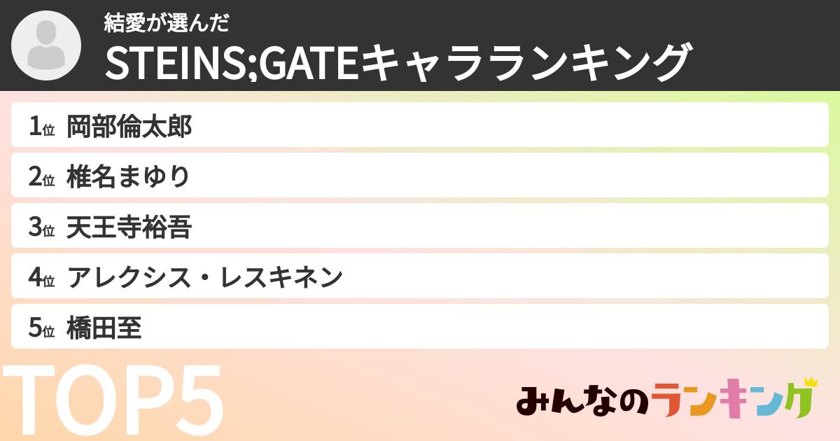 結愛さんの「STEINS;GATEキャラランキング」