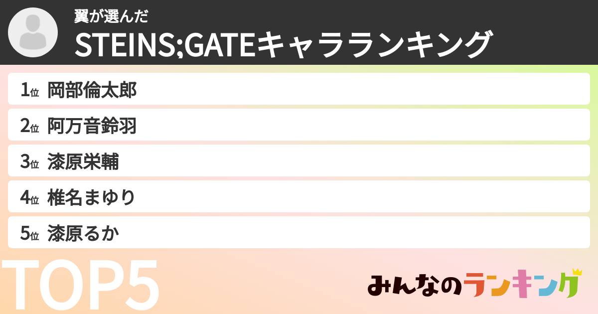翼さんの「STEINS;GATEキャラランキング」
