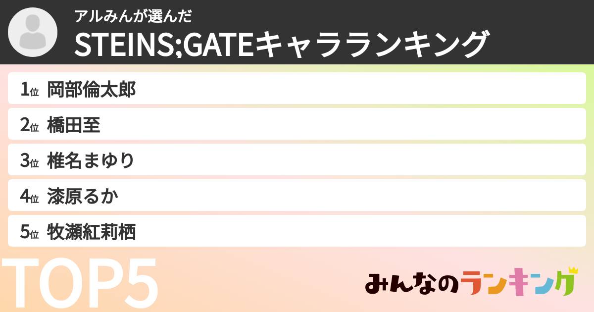 アルみんさんの「STEINS;GATEキャラランキング」
