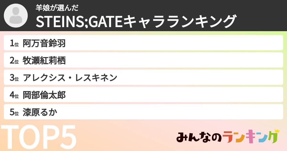 羊娘さんの「STEINS;GATEキャラランキング」