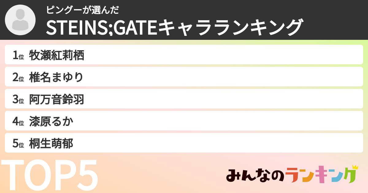 ピングーさんの「STEINS;GATEキャラランキング」