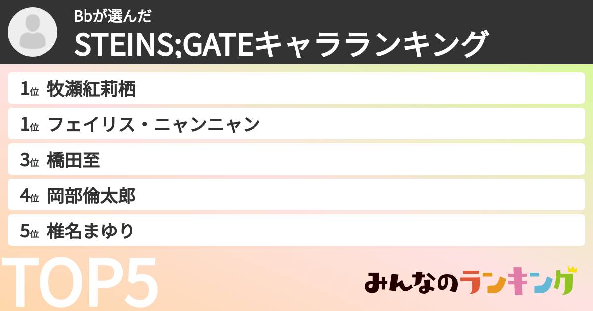 Bbさんの「STEINS;GATEキャラランキング」