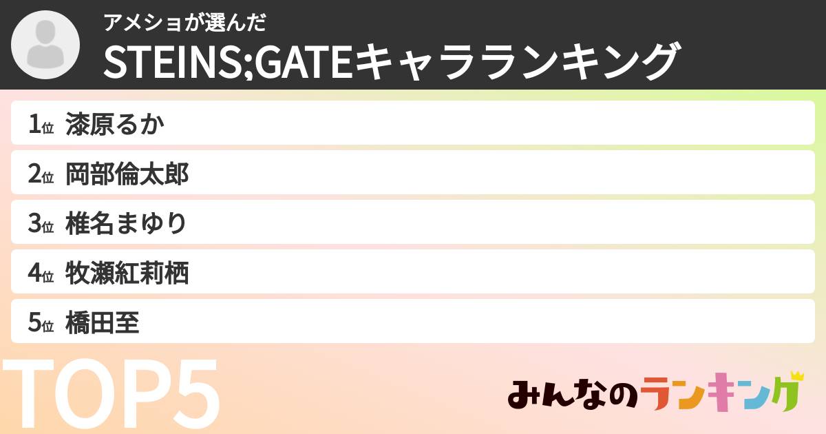 アメショさんの「STEINS;GATEキャラランキング」