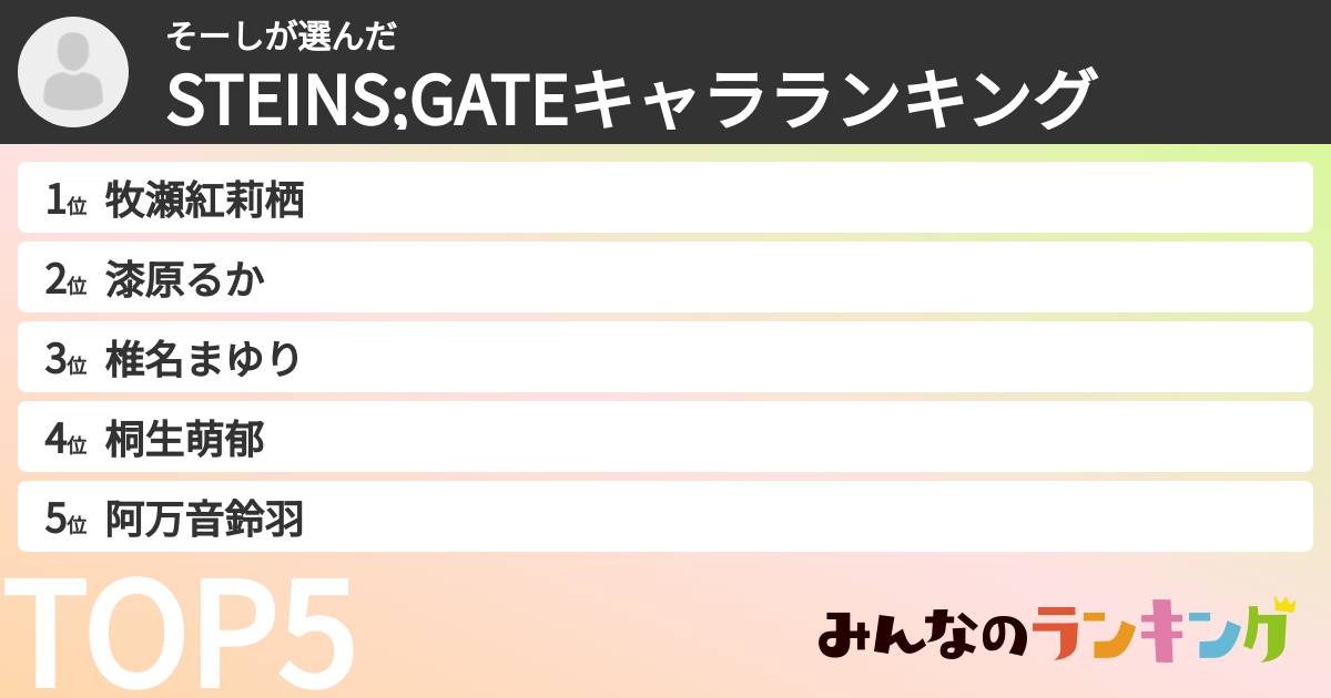 そーしさんの「STEINS;GATEキャラランキング」