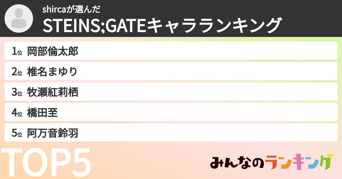 shircaさんの「STEINS;GATEキャラランキング」