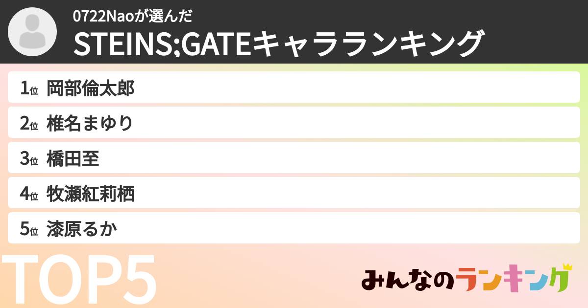 0722Naoさんの「STEINS;GATEキャラランキング」