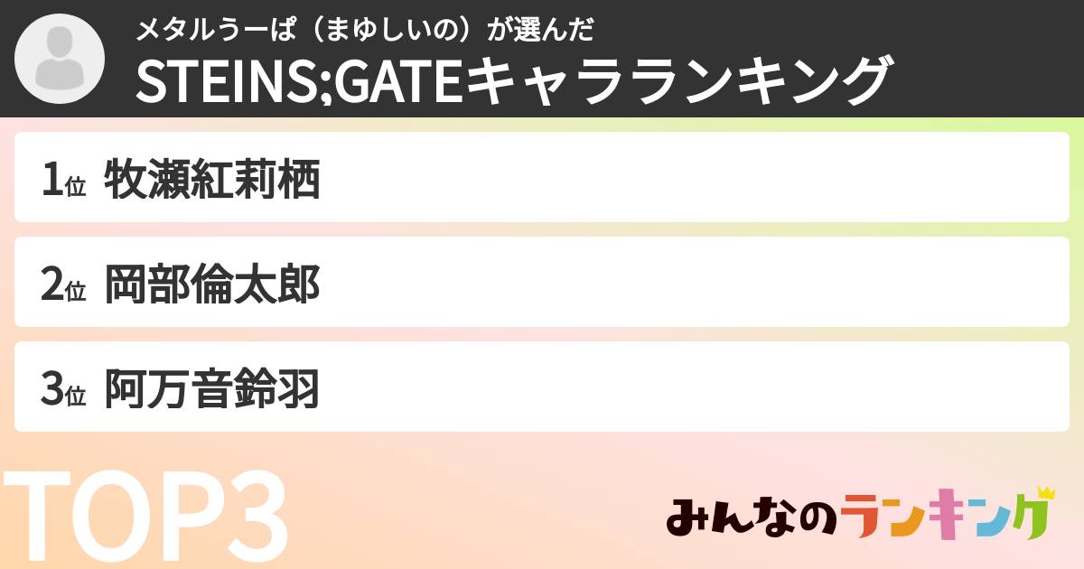 メタルうーぱ（まゆしいの）さんの「STEINS;GATEキャラランキング」
