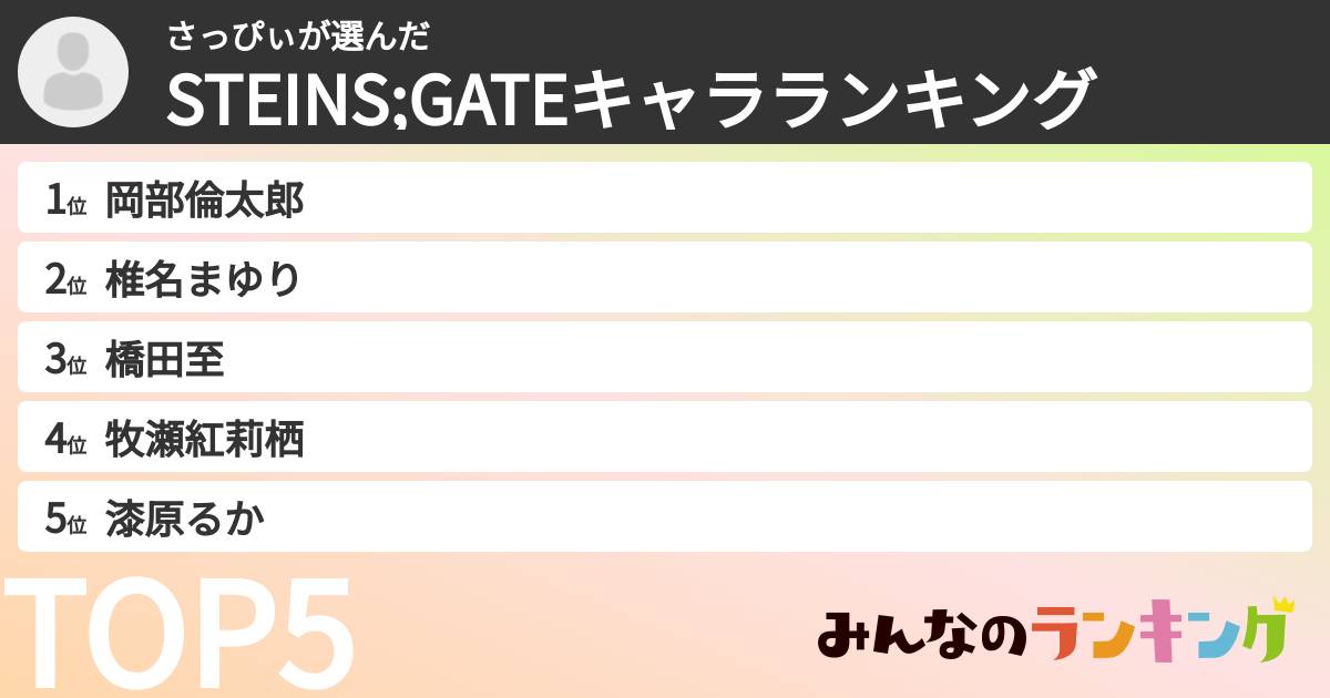 さっぴぃさんの「STEINS;GATEキャラランキング」