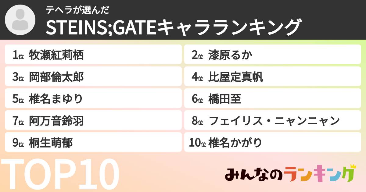 テヘラさんの「STEINS;GATEキャラランキング」