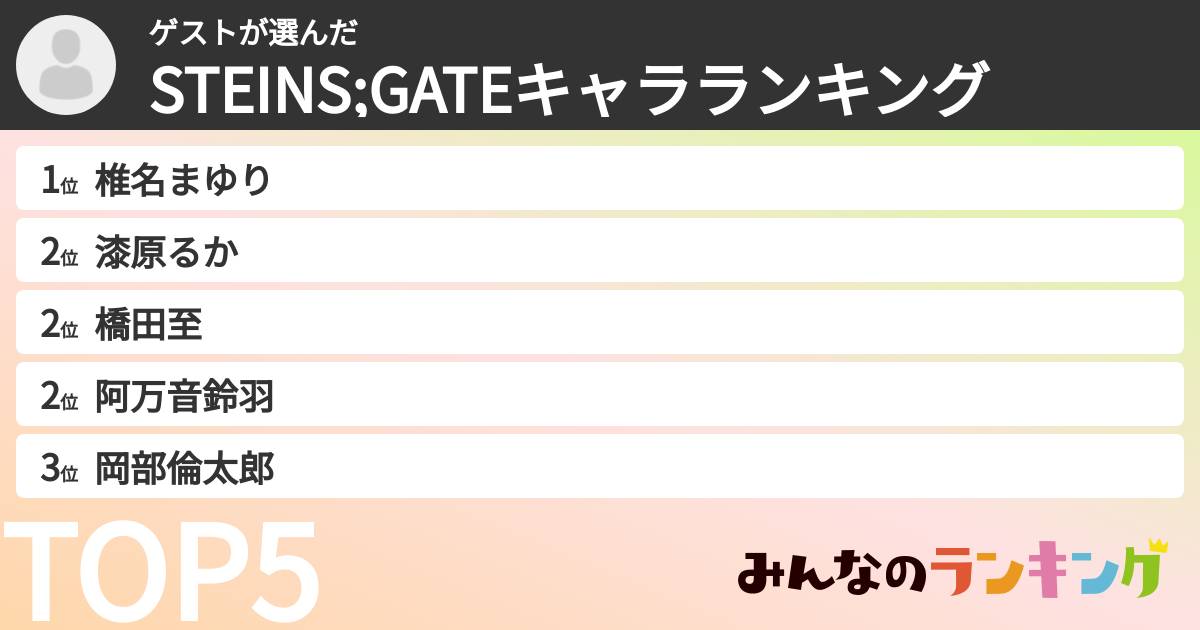 ゲストさんの「STEINS;GATEキャラランキング」