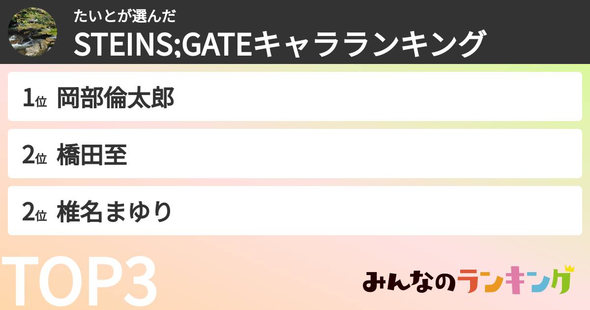 たいとさんの「STEINS;GATEキャラランキング」