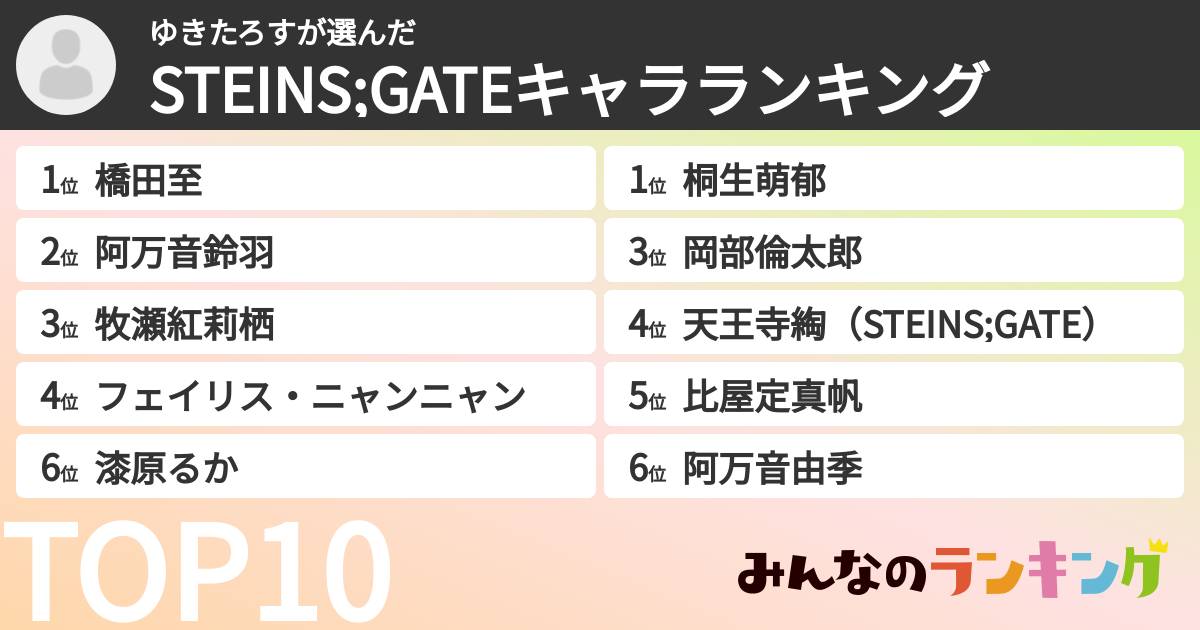 ゆきたろすさんの「STEINS;GATEキャラランキング」