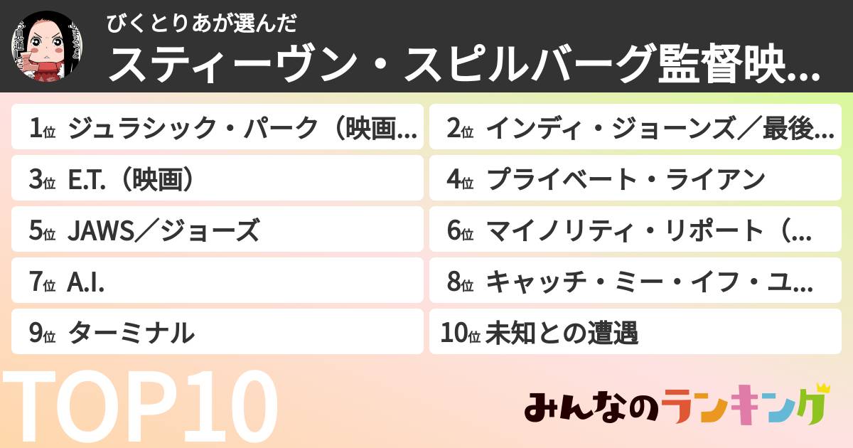 びくとりあさんの「スティーヴン・スピルバーグ監督映画ランキング」