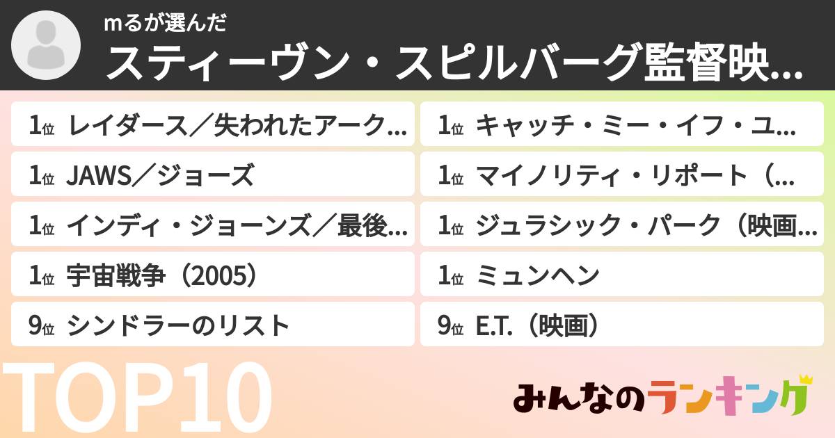 mるさんの「スティーヴン・スピルバーグ監督映画ランキング」