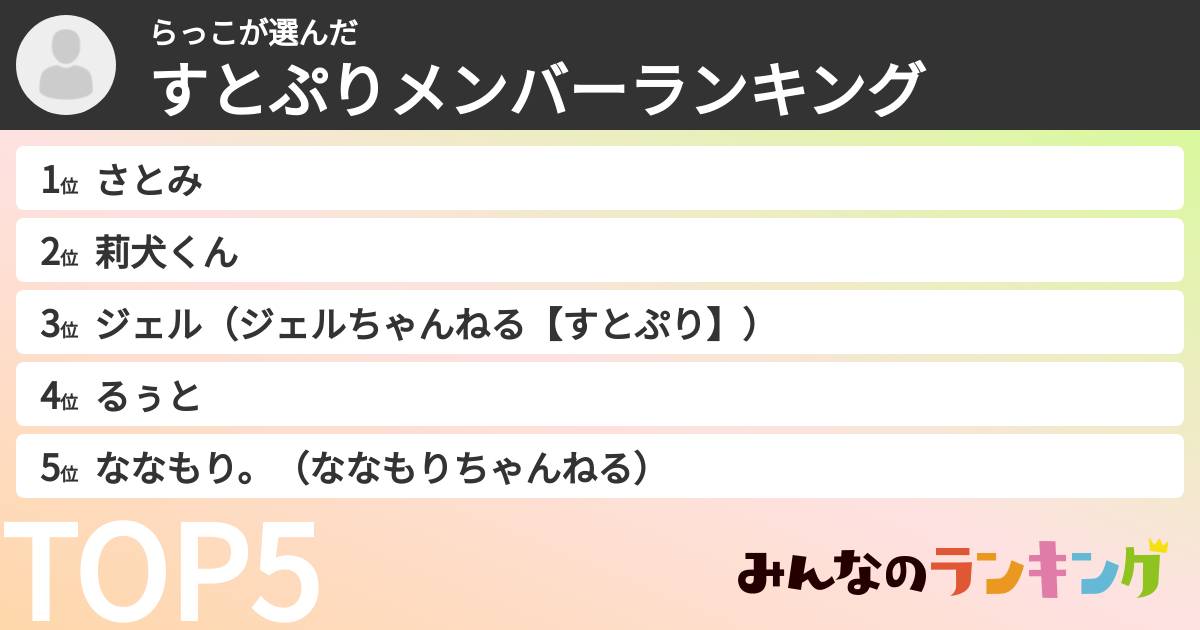 らっこさんの「すとぷりメンバーランキング」