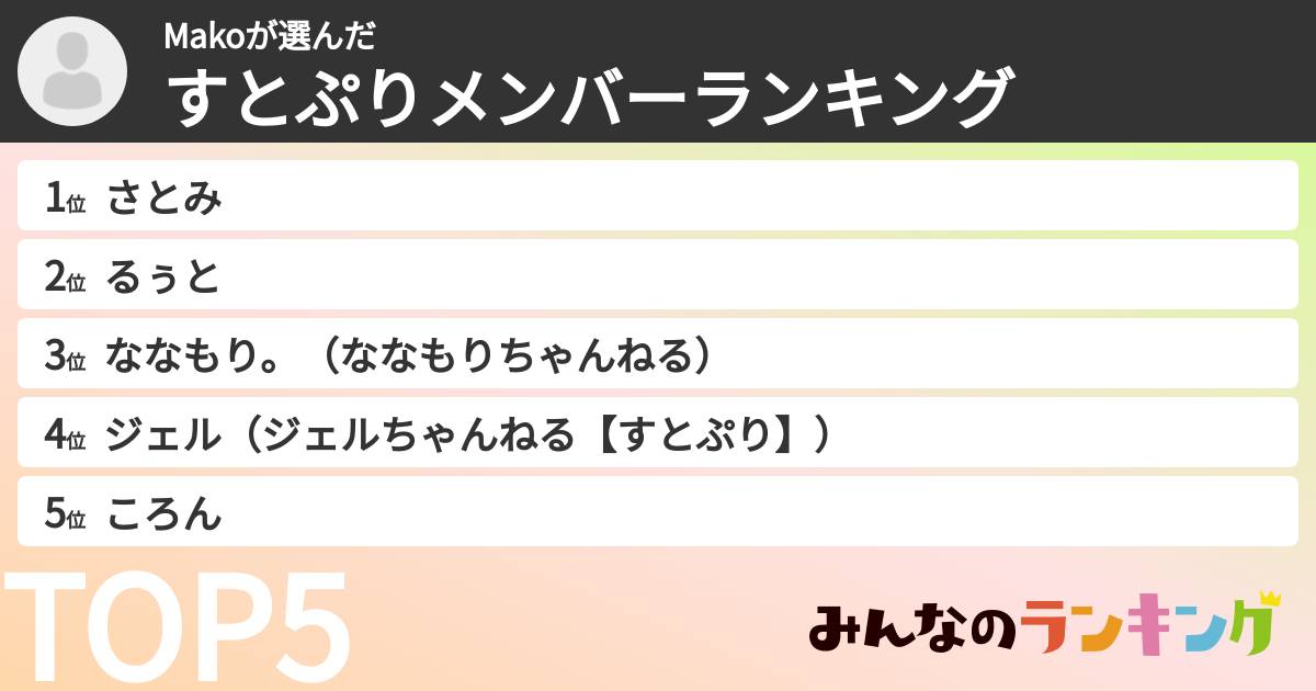 Makoさんの「すとぷりメンバーランキング」