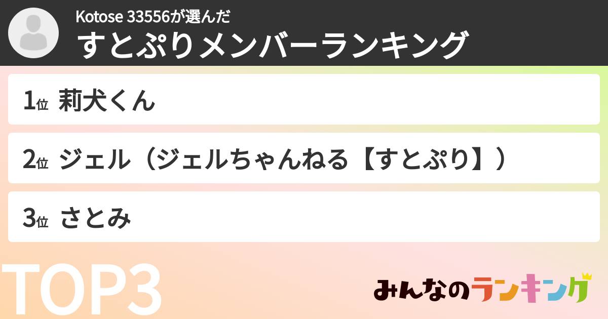 Kotose 33556さんの「すとぷりメンバーランキング」