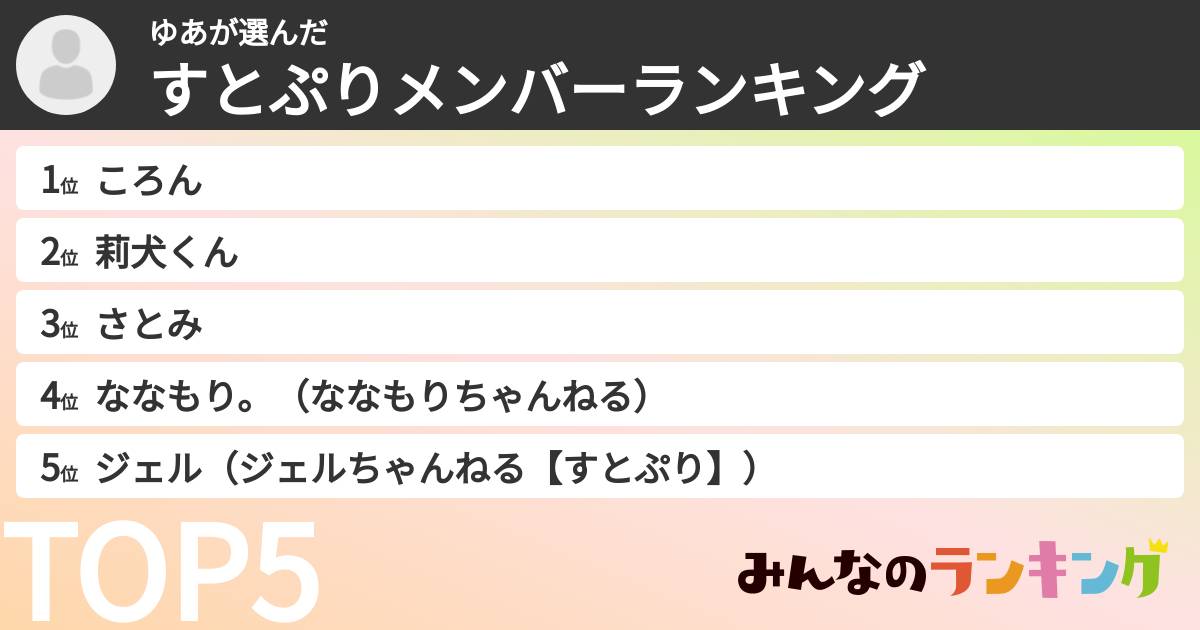 ゆあさんの「すとぷりメンバーランキング」