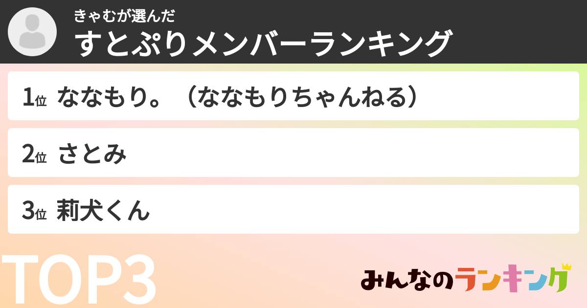 きゃむさんの「すとぷりメンバーランキング」