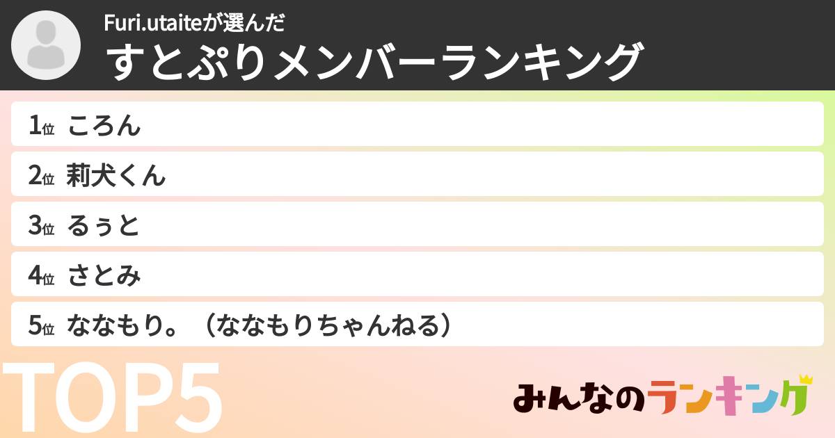 Furi.utaiteさんの「すとぷりメンバーランキング」