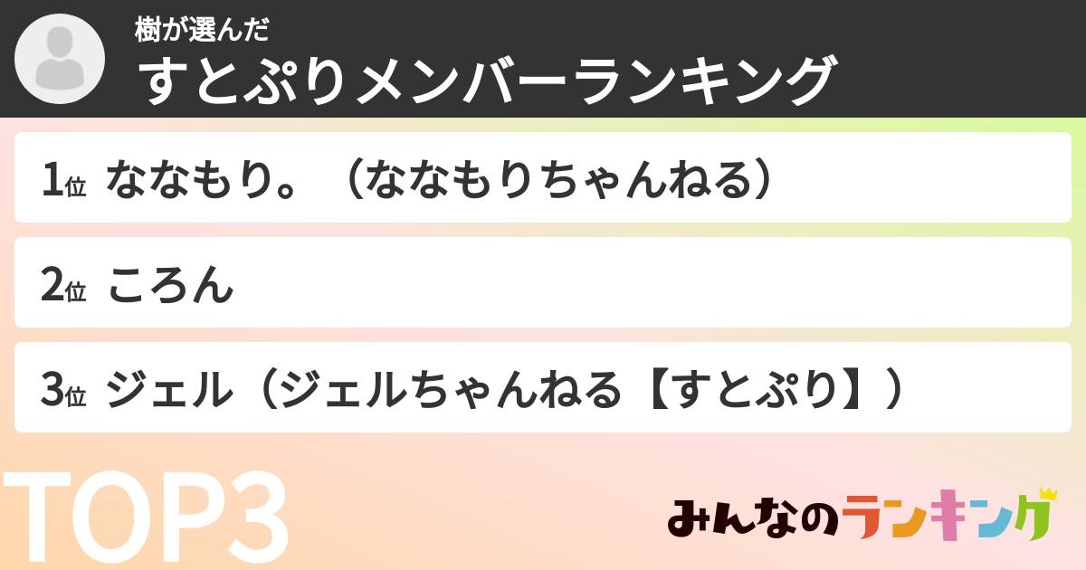 樹さんの「すとぷりメンバーランキング」