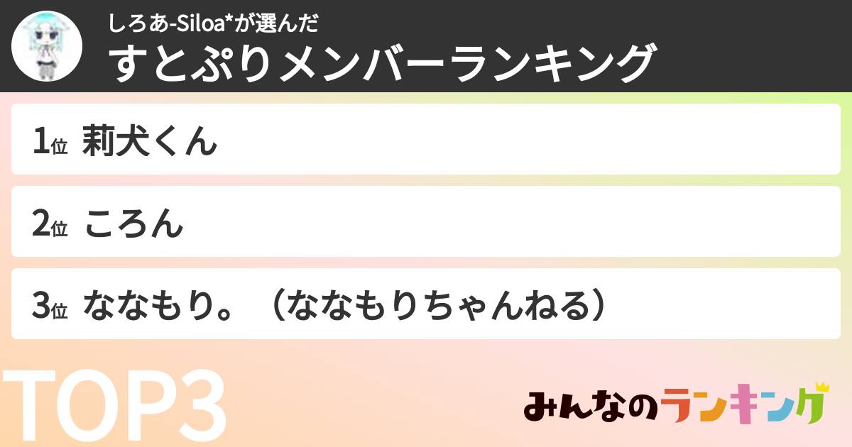 しろあ-Siloa*さんの「すとぷりメンバーランキング」
