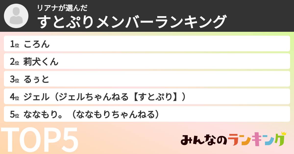 リアナさんの「すとぷりメンバーランキング」