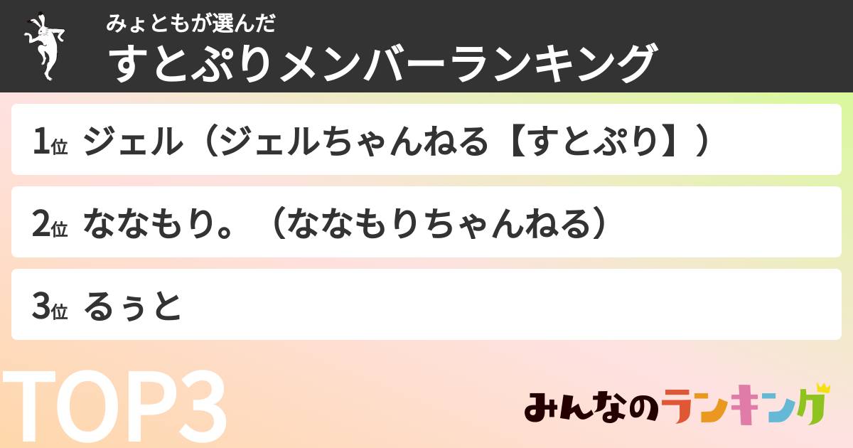 みょともさんの「すとぷりメンバーランキング」