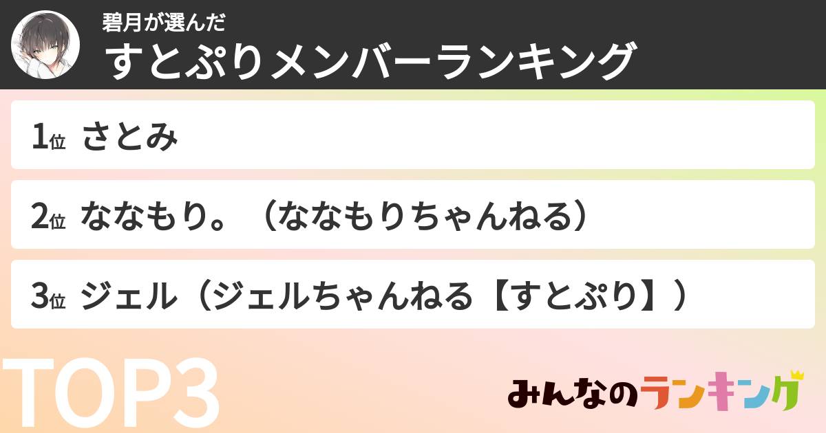 碧月さんの「すとぷりメンバーランキング」