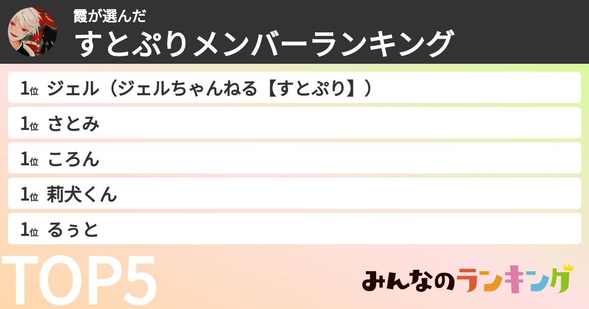 霞さんの「すとぷりメンバーランキング」