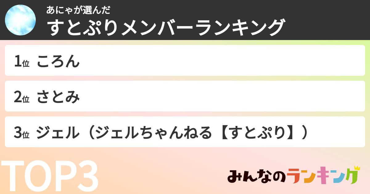 あにゃさんの「すとぷりメンバーランキング」