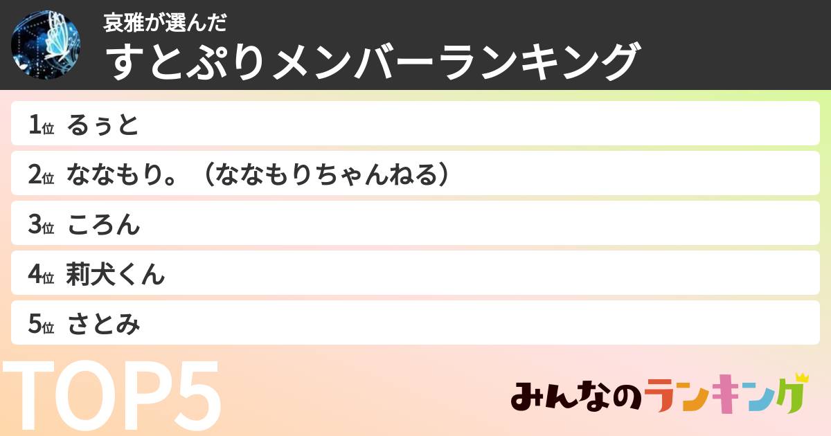 哀雅さんの「すとぷりメンバーランキング」