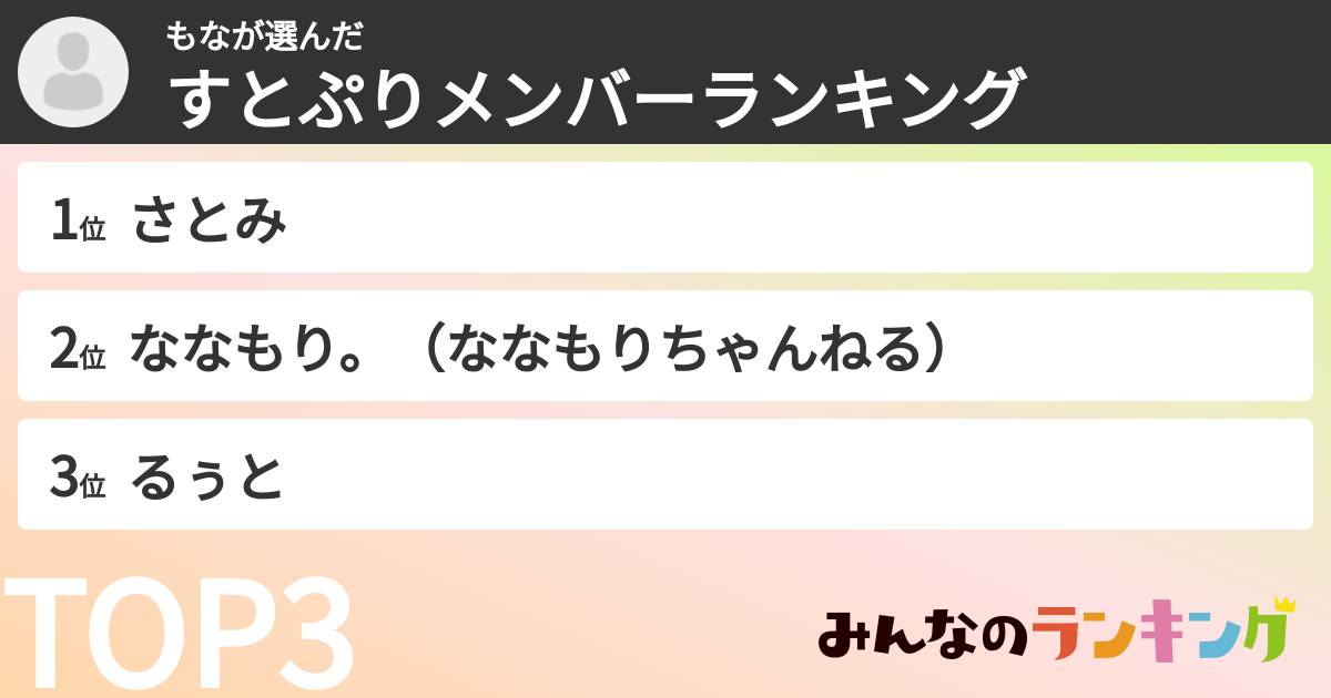 もなさんの「すとぷりメンバーランキング」