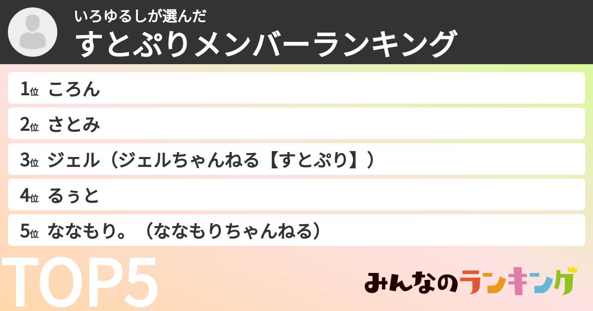 いろゆるしさんの「すとぷりメンバーランキング」