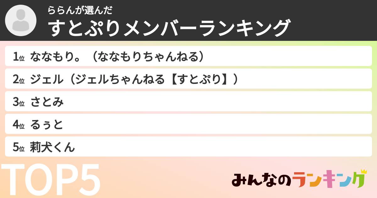 ららんさんの「すとぷりメンバーランキング」