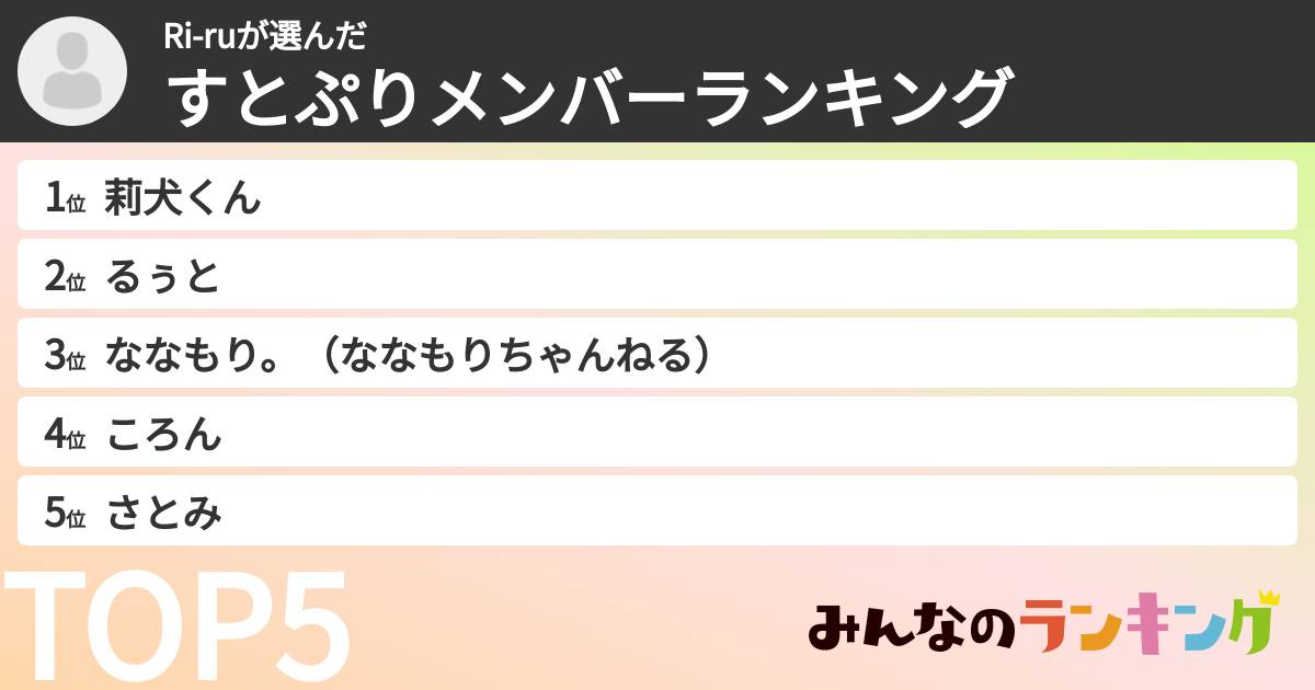 Ri-ruさんの「すとぷりメンバーランキング」