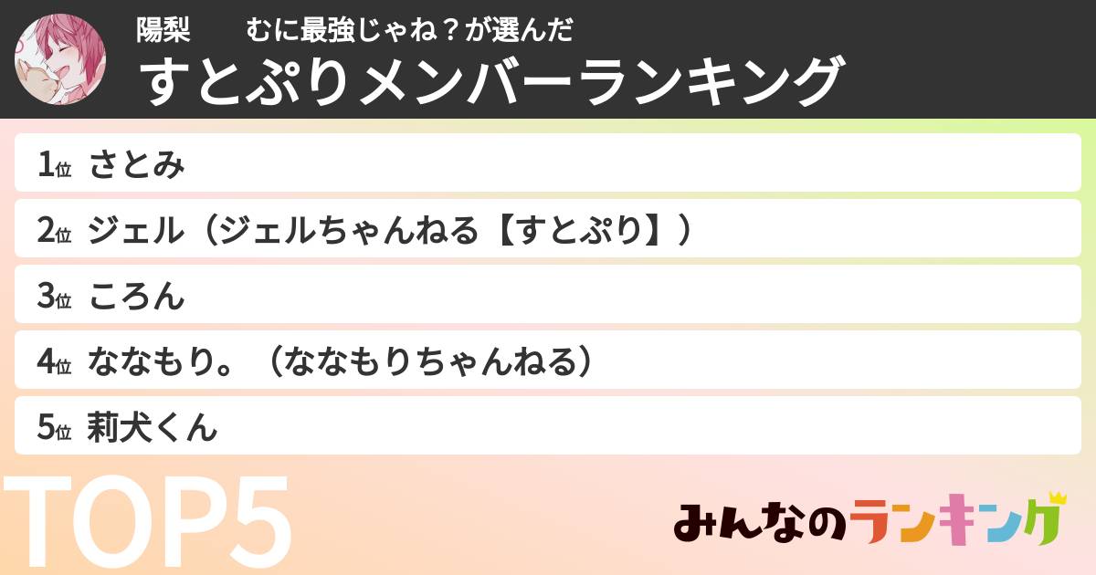 陽梨　　むに最強じゃね？さんの「すとぷりメンバーランキング」