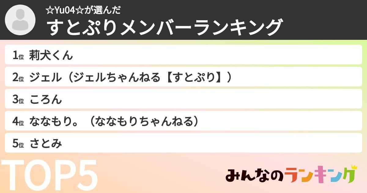 ☆Yu04☆さんの「すとぷりメンバーランキング」