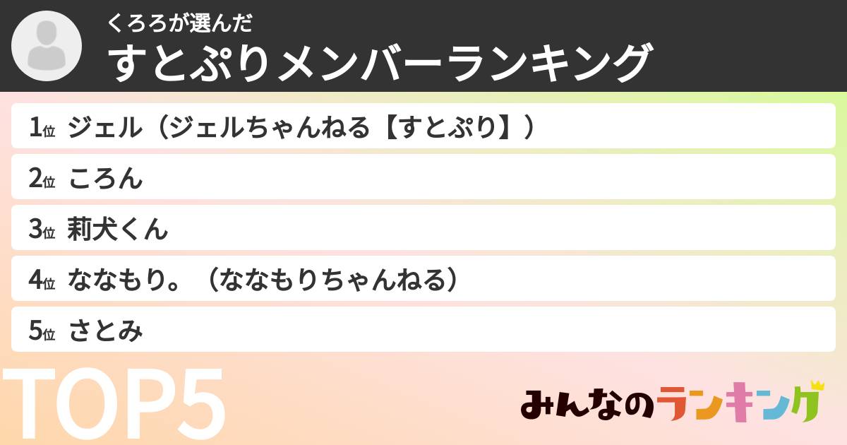 くろろさんの「すとぷりメンバーランキング」