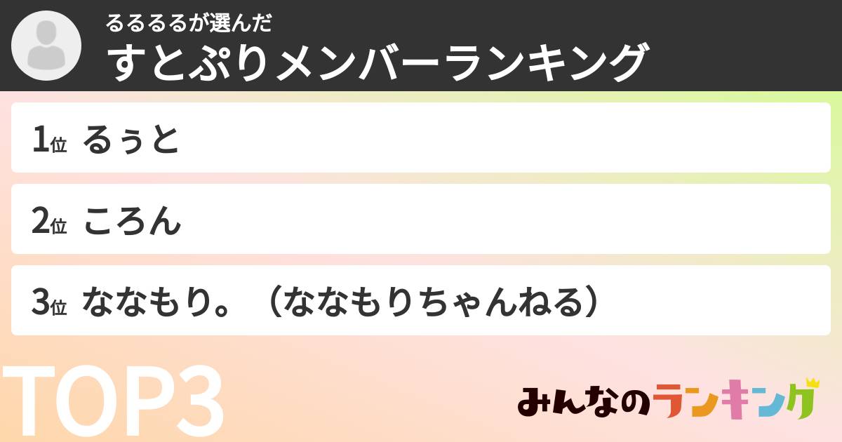 るるるるさんの「すとぷりメンバーランキング」