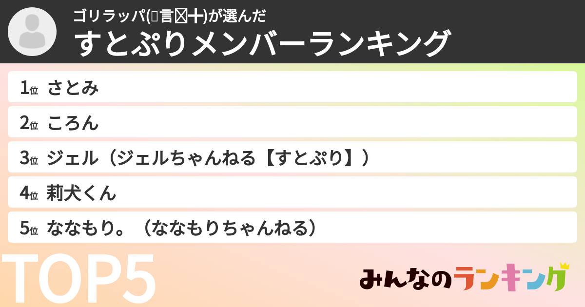 ゴリラッパ(ʘ言ʘ╬)さんの「すとぷりメンバーランキング」