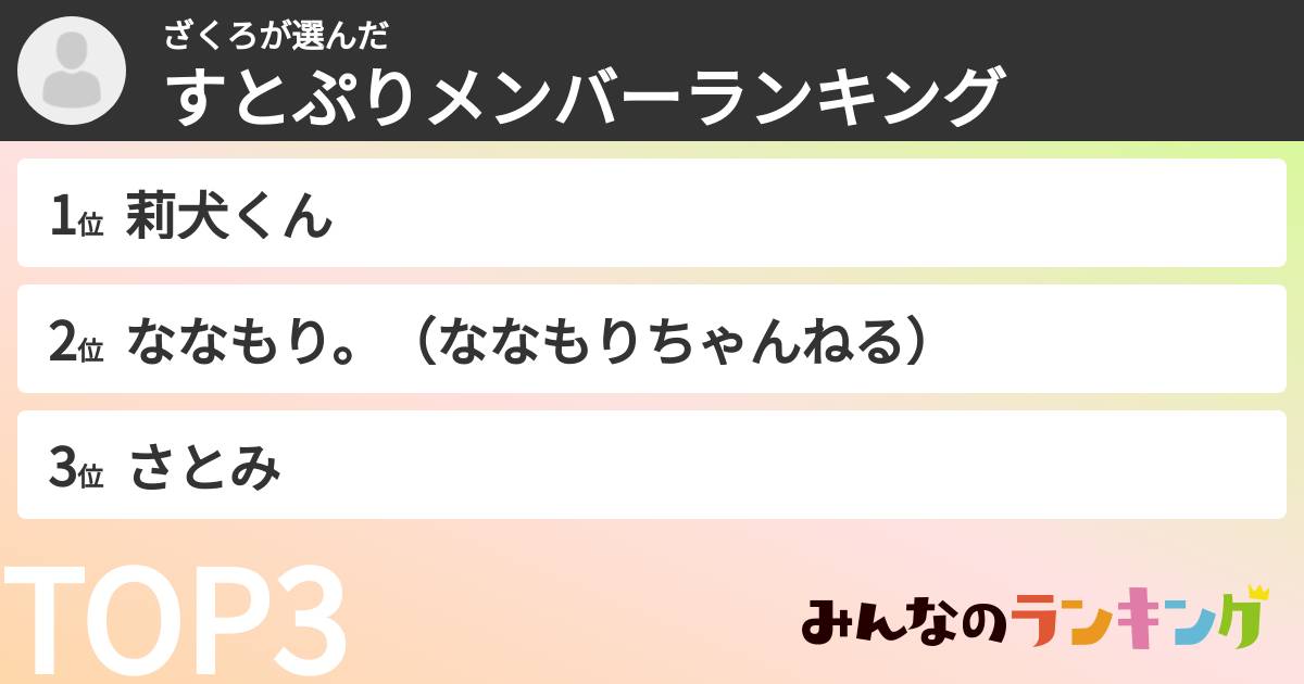 ざくろさんの「すとぷりメンバーランキング」