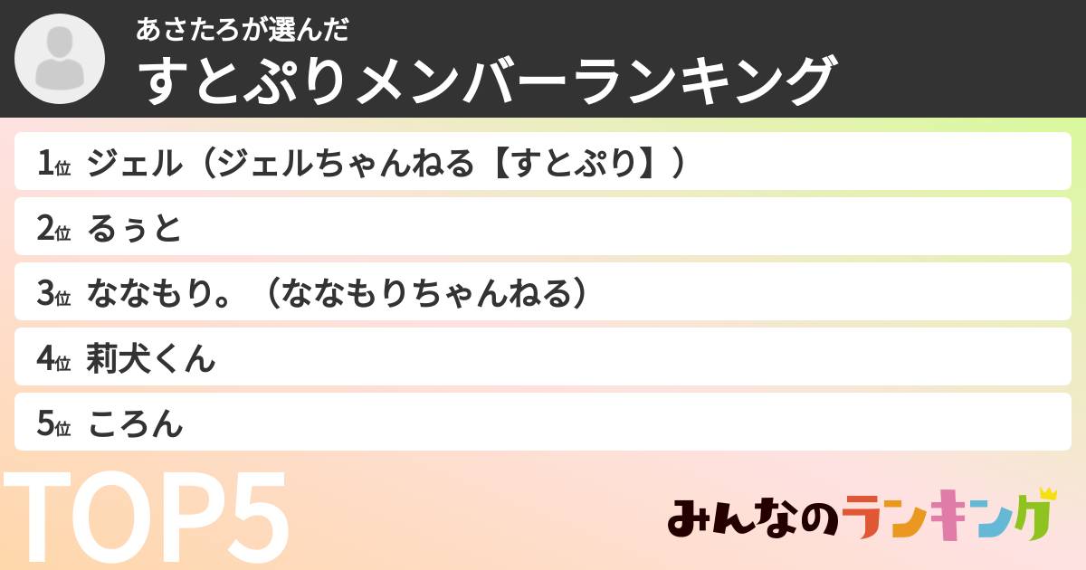 あさたろさんの「すとぷりメンバーランキング」