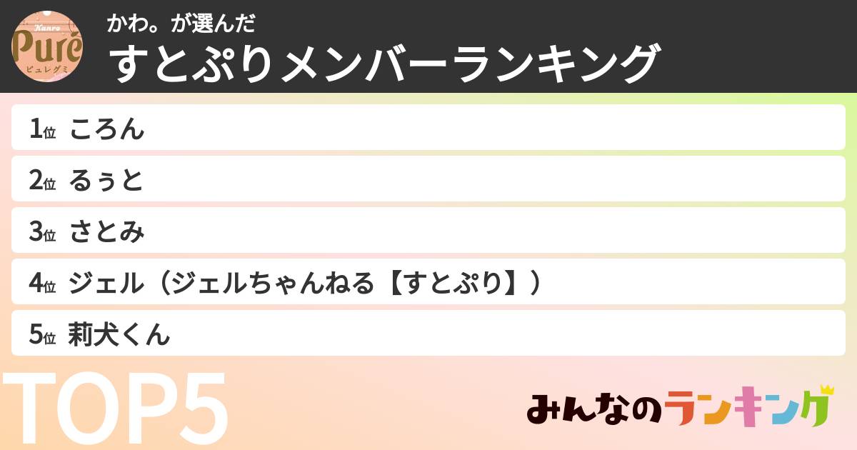 かわ。さんの「すとぷりメンバーランキング」