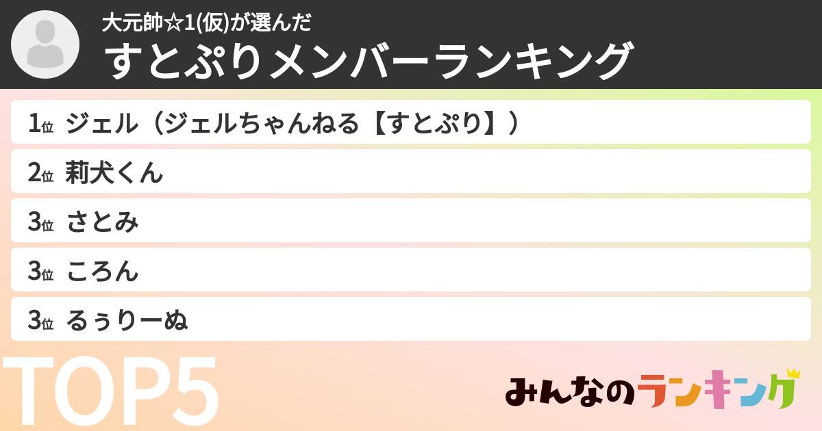 大元帥☆1(仮)さんの「すとぷりメンバーランキング」